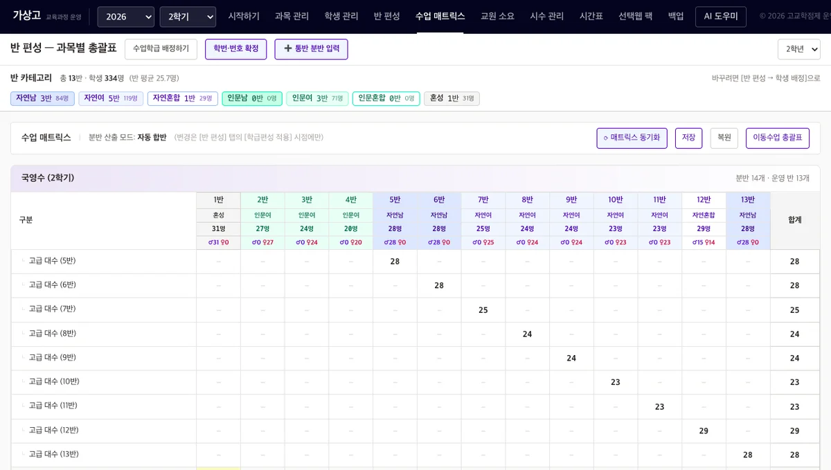반별 과목 인원을 보여 주는 수업 매트릭스 화면